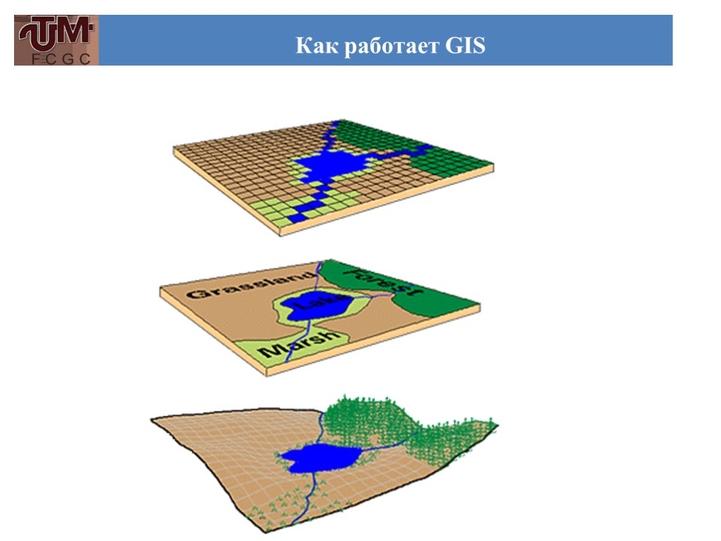 Как работает GIS